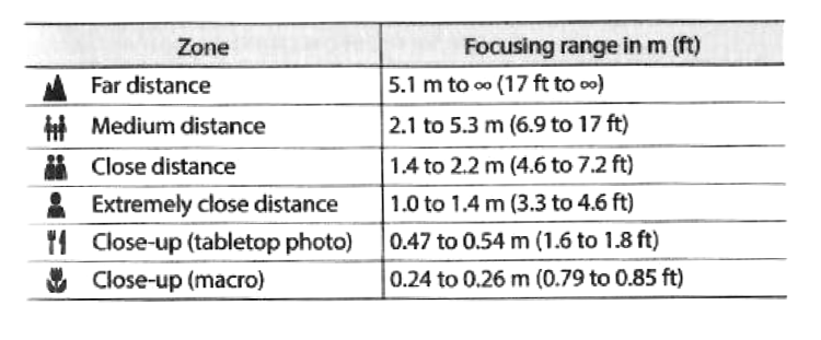 Depth of field chart.png